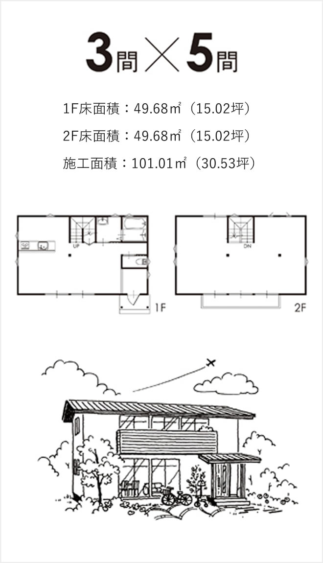 イラスト：住宅、3間x5間 1F床面積：49.68㎡（15.02坪）2F床面積：49.68㎡（15.02坪）施工面積：101.01㎡（30.53坪）
