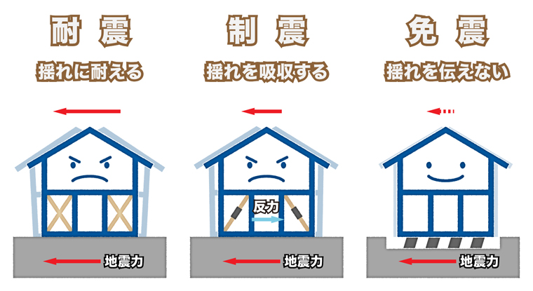 地震対策